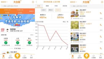 大白菜APP正式上線 農(nóng)批電商邁入場景化與大數(shù)據(jù)服務(wù)新時(shí)代