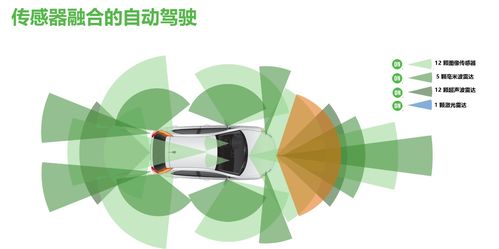 安森美半導體 汽車智能化、安全環保與節能的創新方案